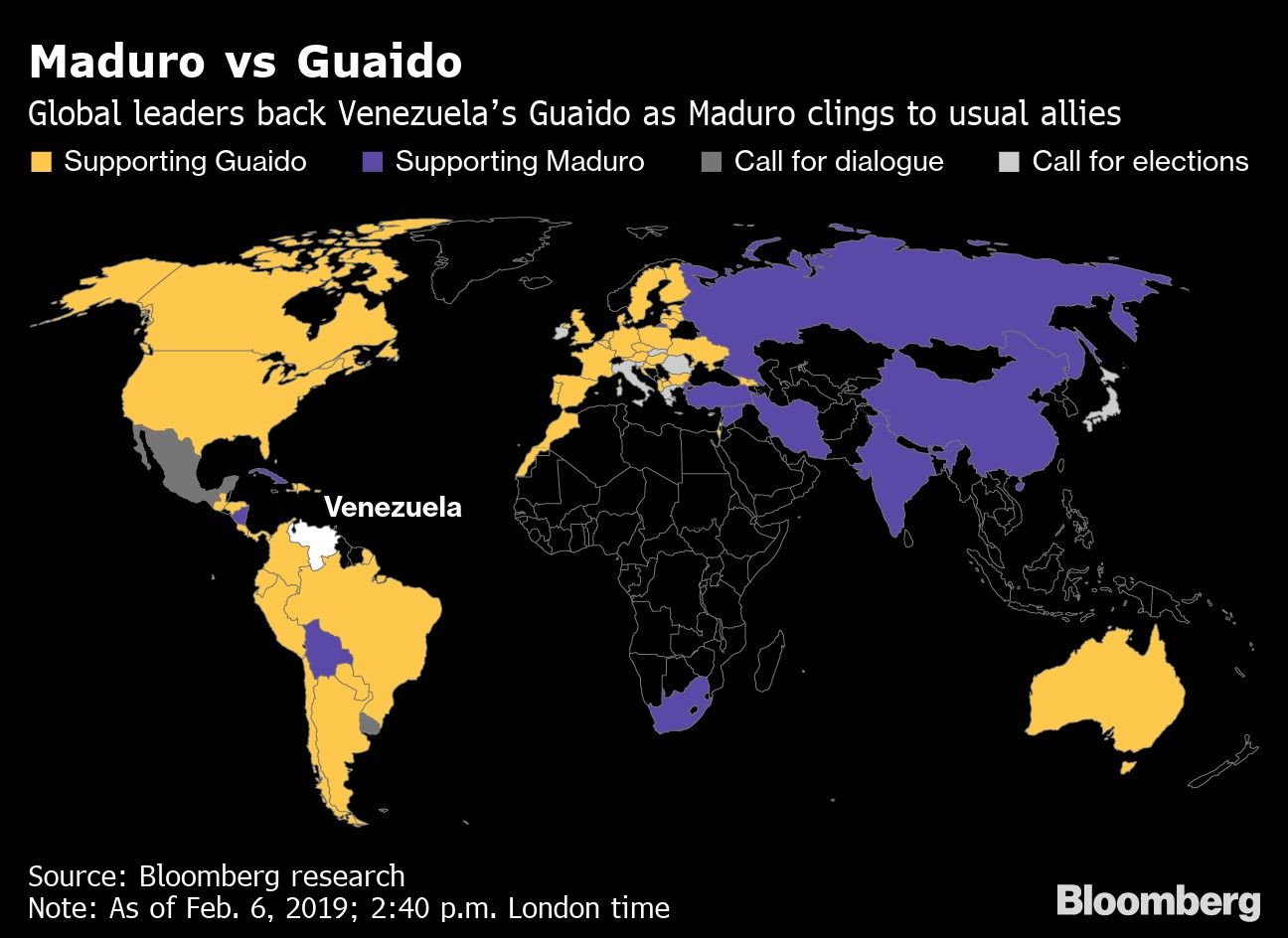 Maduro vs Guaido