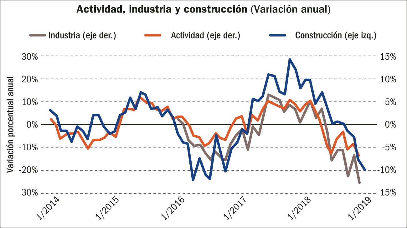 Finanzas y producción.