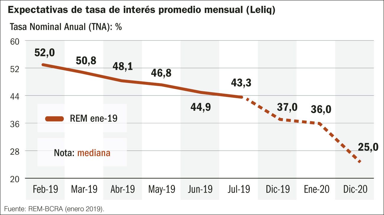 Finanzas y producción.