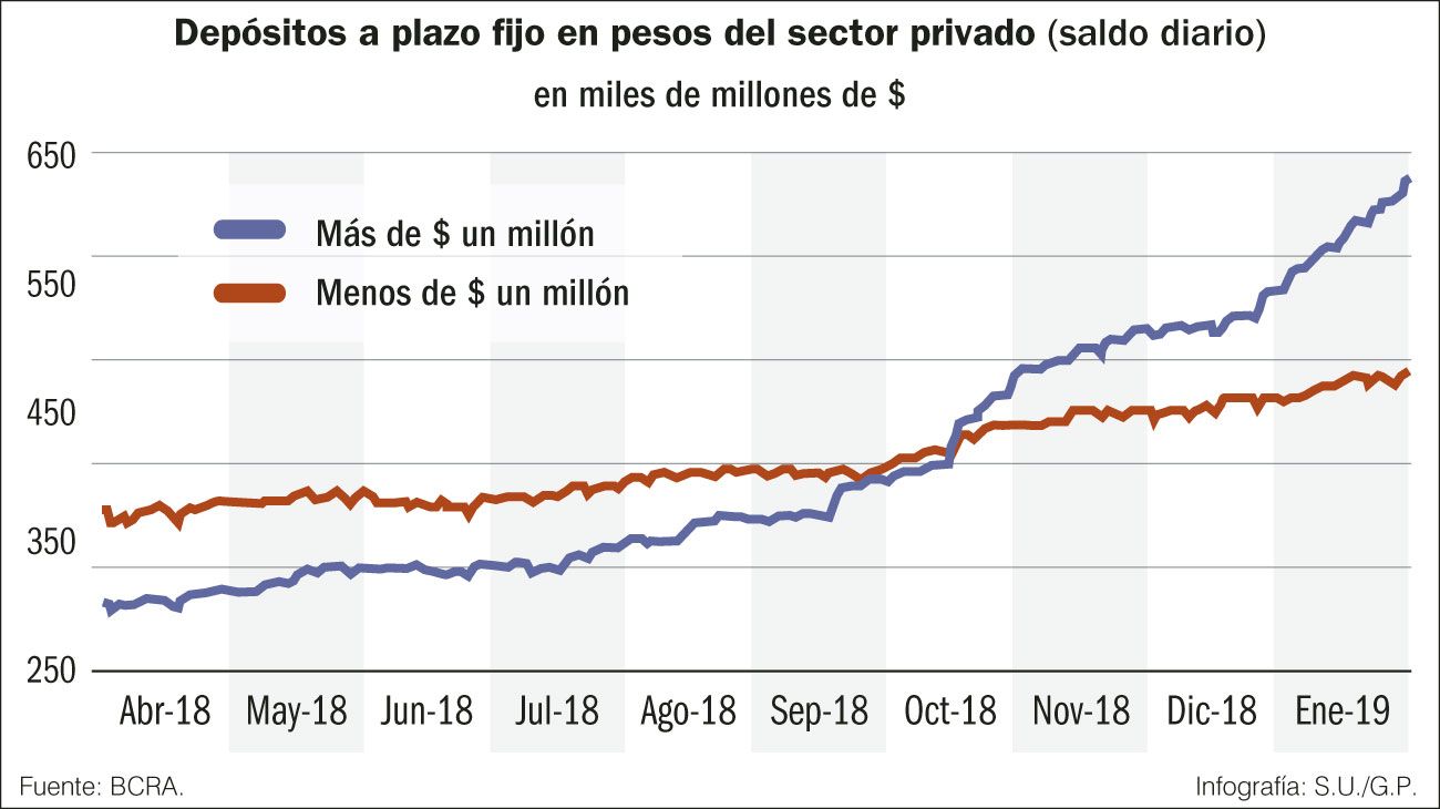 Finanzas y producción.