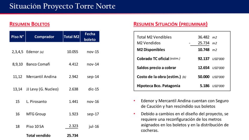 20190209_complejo_rio_norte_denarvaez_cedoc_g.jpg