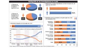 cientificas inequidad genero