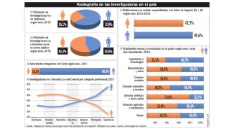 cientificas inequidad genero