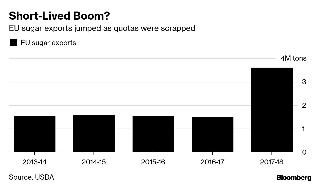 Short-Lived Boom?