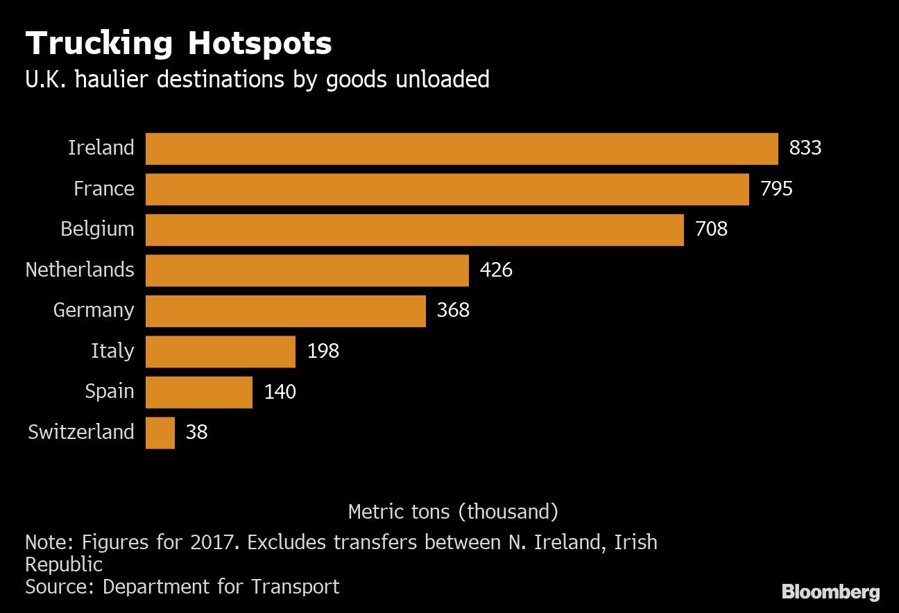 Trucking Hotspots