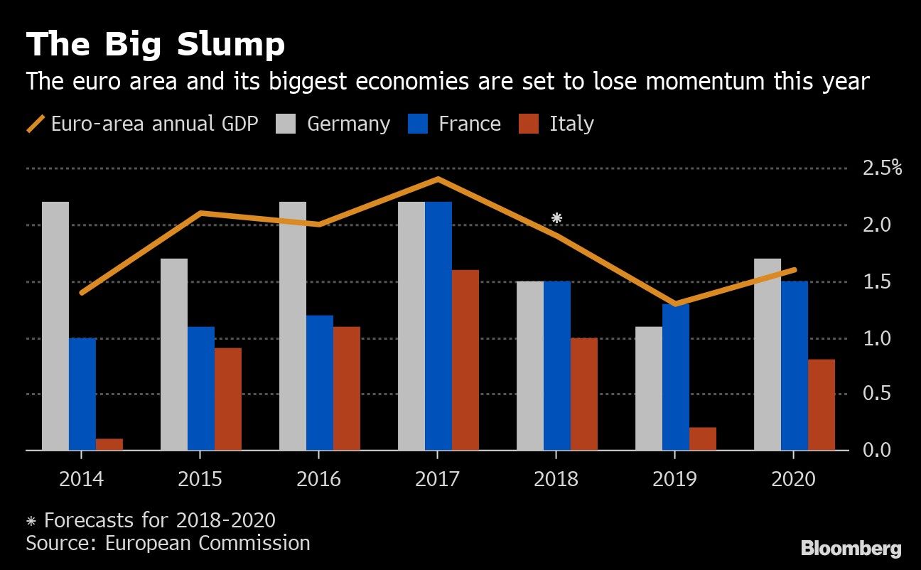 The Big Slump