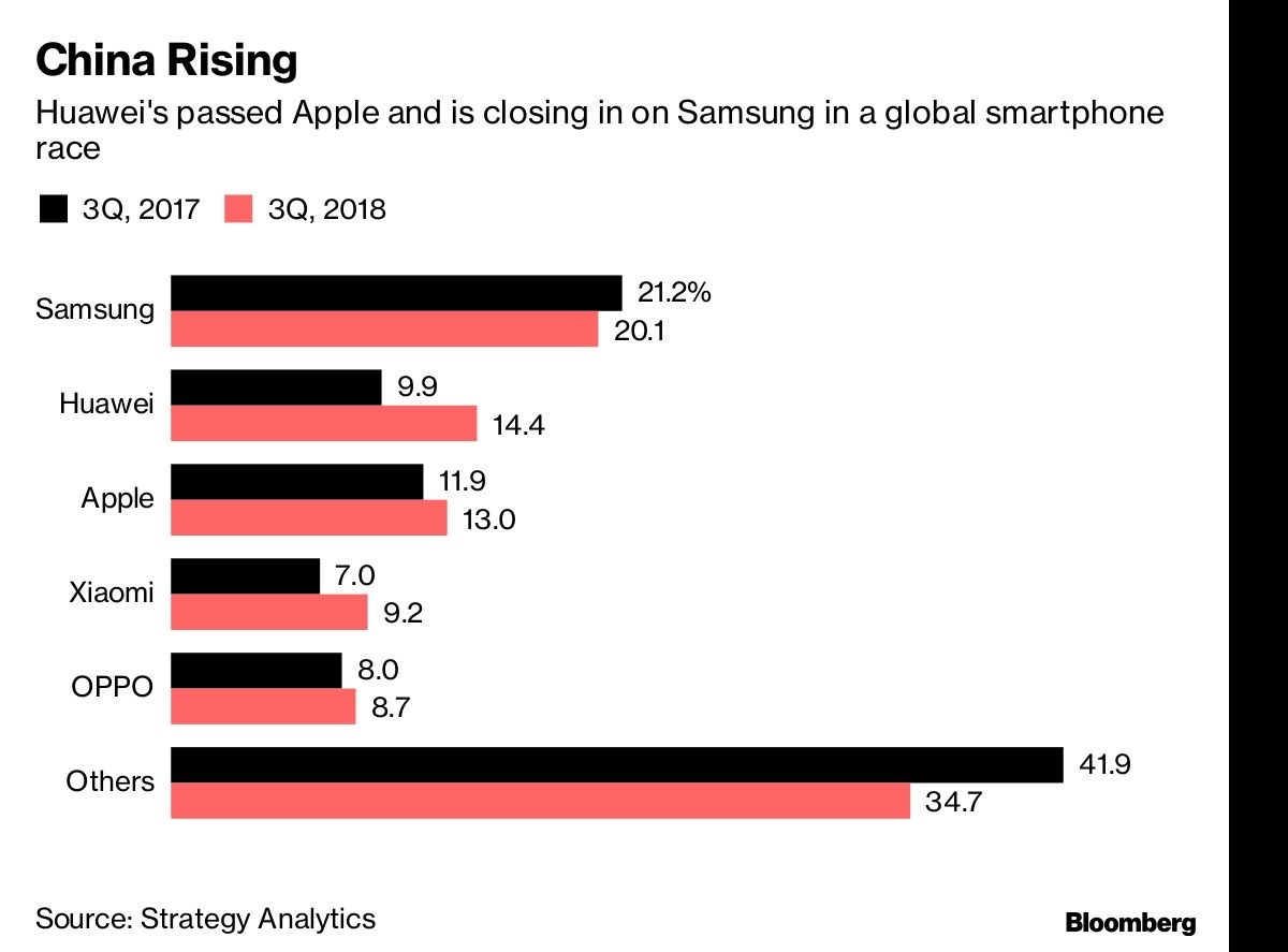 China Rising