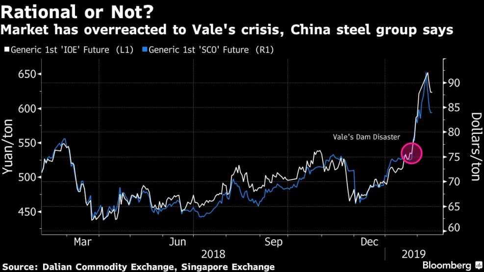 Market has overreacted to Vale's crisis, China steel group says