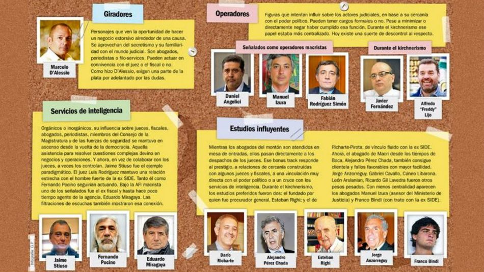 Nombres de la jungla judicial.
