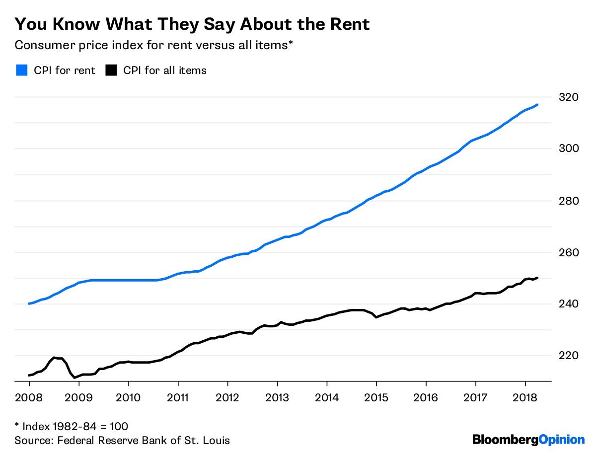 You Know What They Say About the Rent