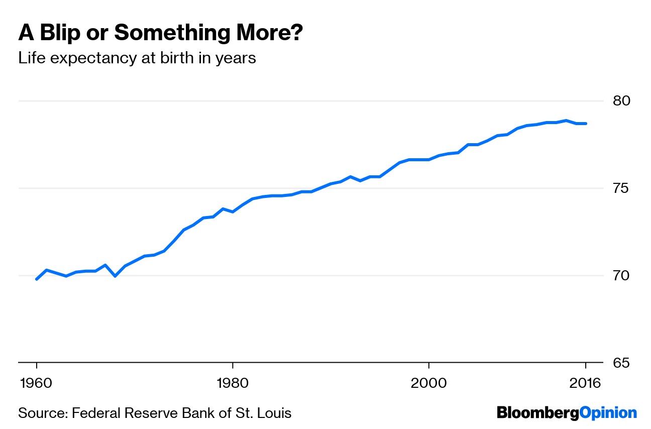 A Blip or Something More?