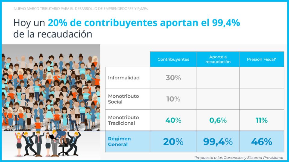 leyes para la transformacion productiva 20190222