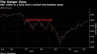 S&P rallies to a level that's marked intermediate peaks