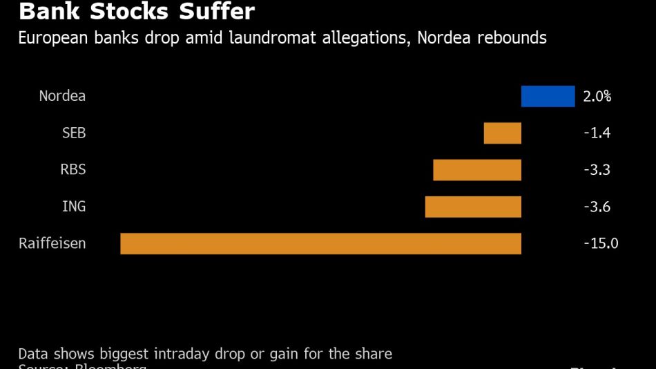 Bank Stocks Suffer