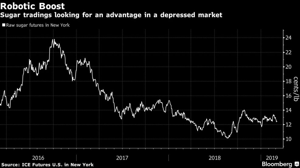 Sugar tradings looking for an advantage in a depressed market