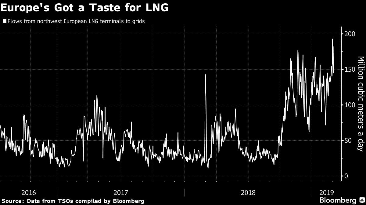 Europe's Got a Taste for LNG