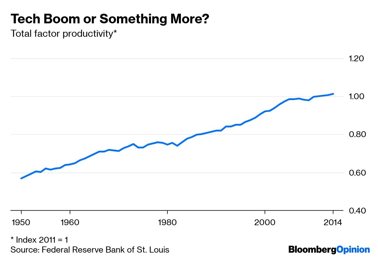 Tech Boom or Something More?