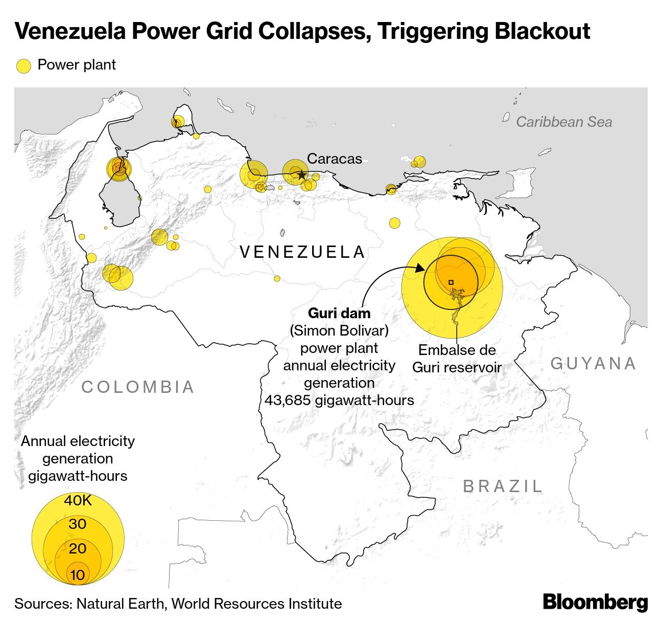 Venezuela Power Grid Collapses, Triggering Blackout