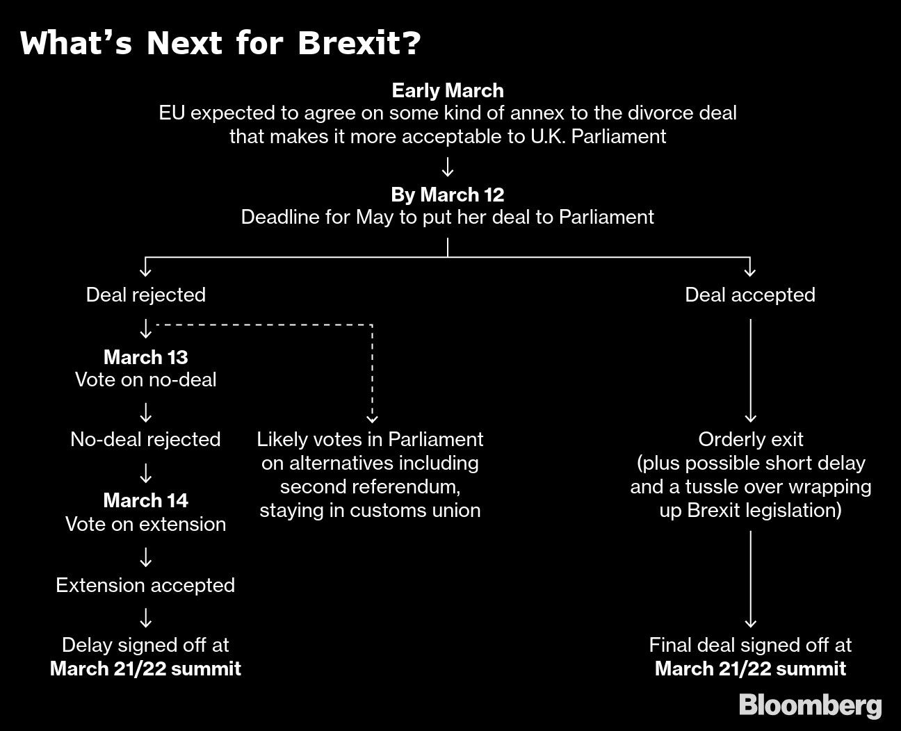 What’s Next for Brexit?