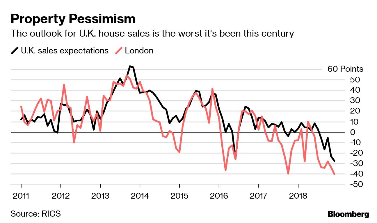 Property Pessimism