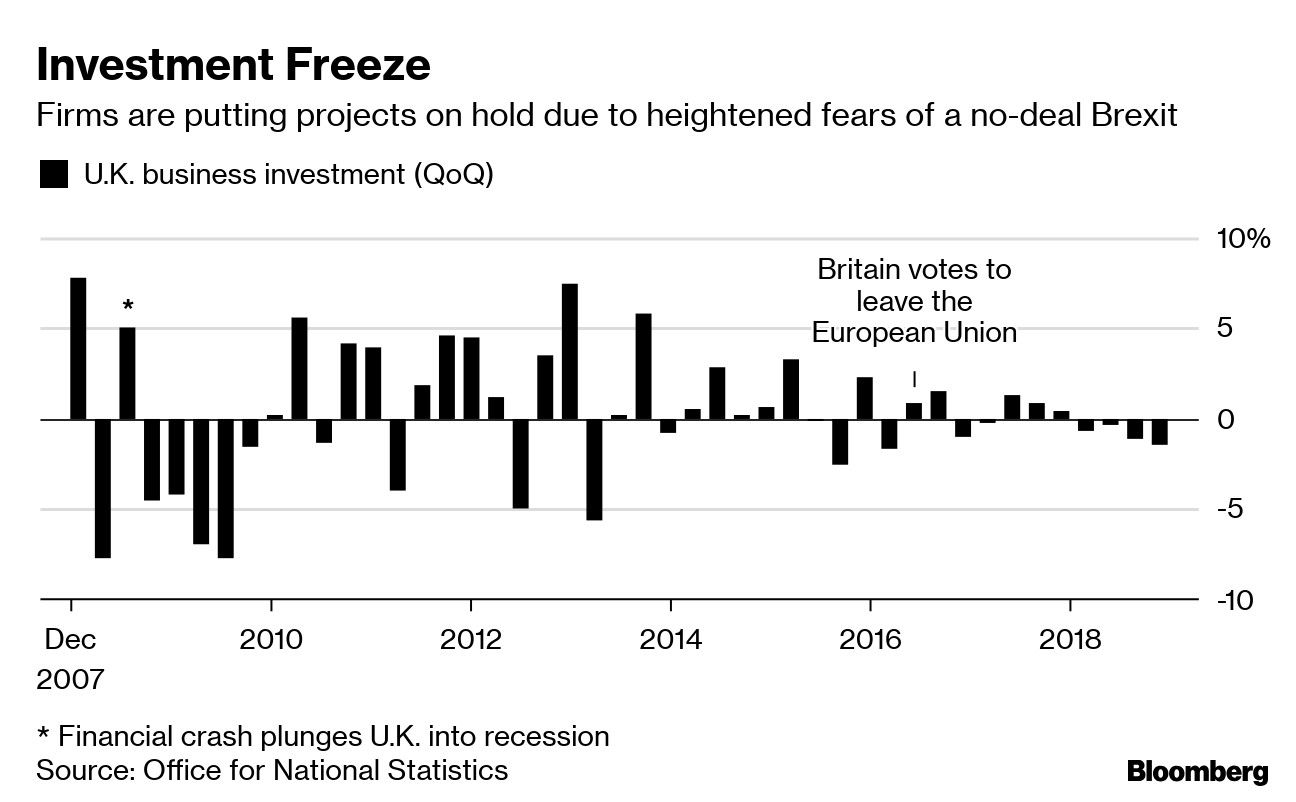 Investment Freeze