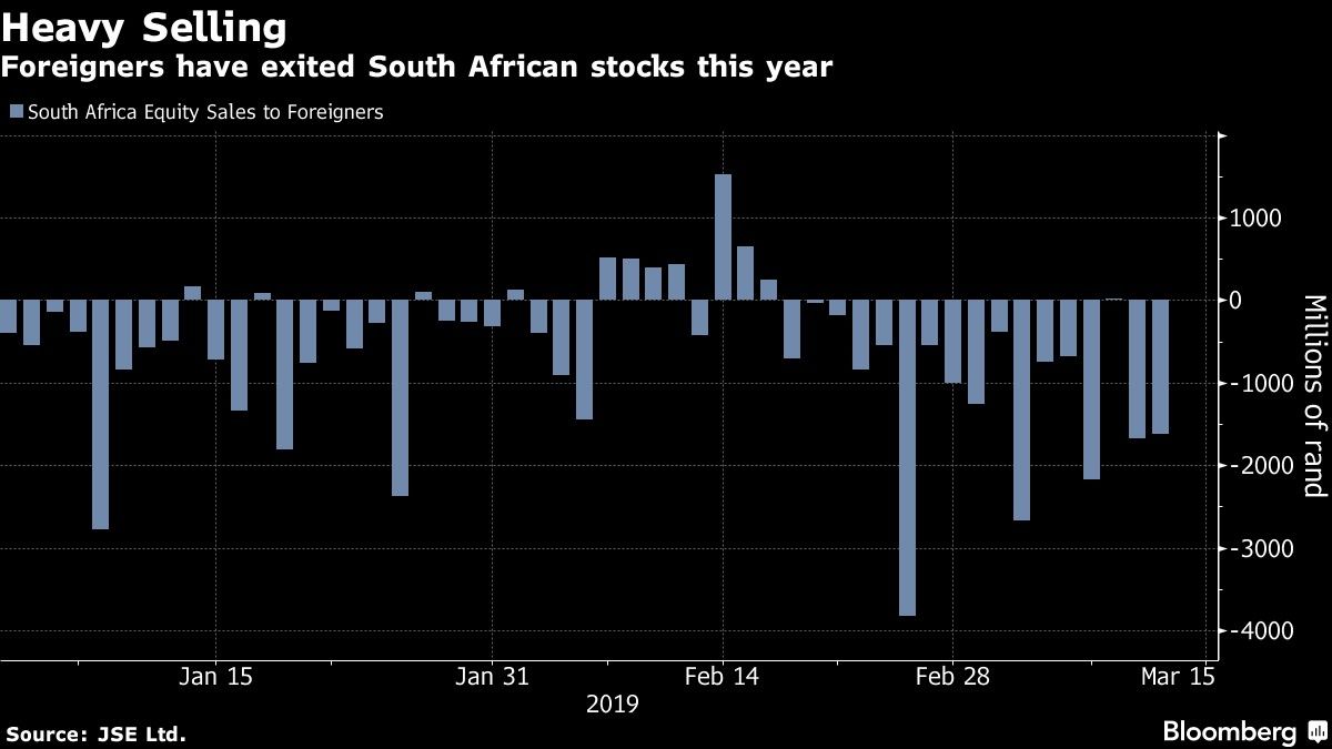 Foreigners have exited South African stocks this year