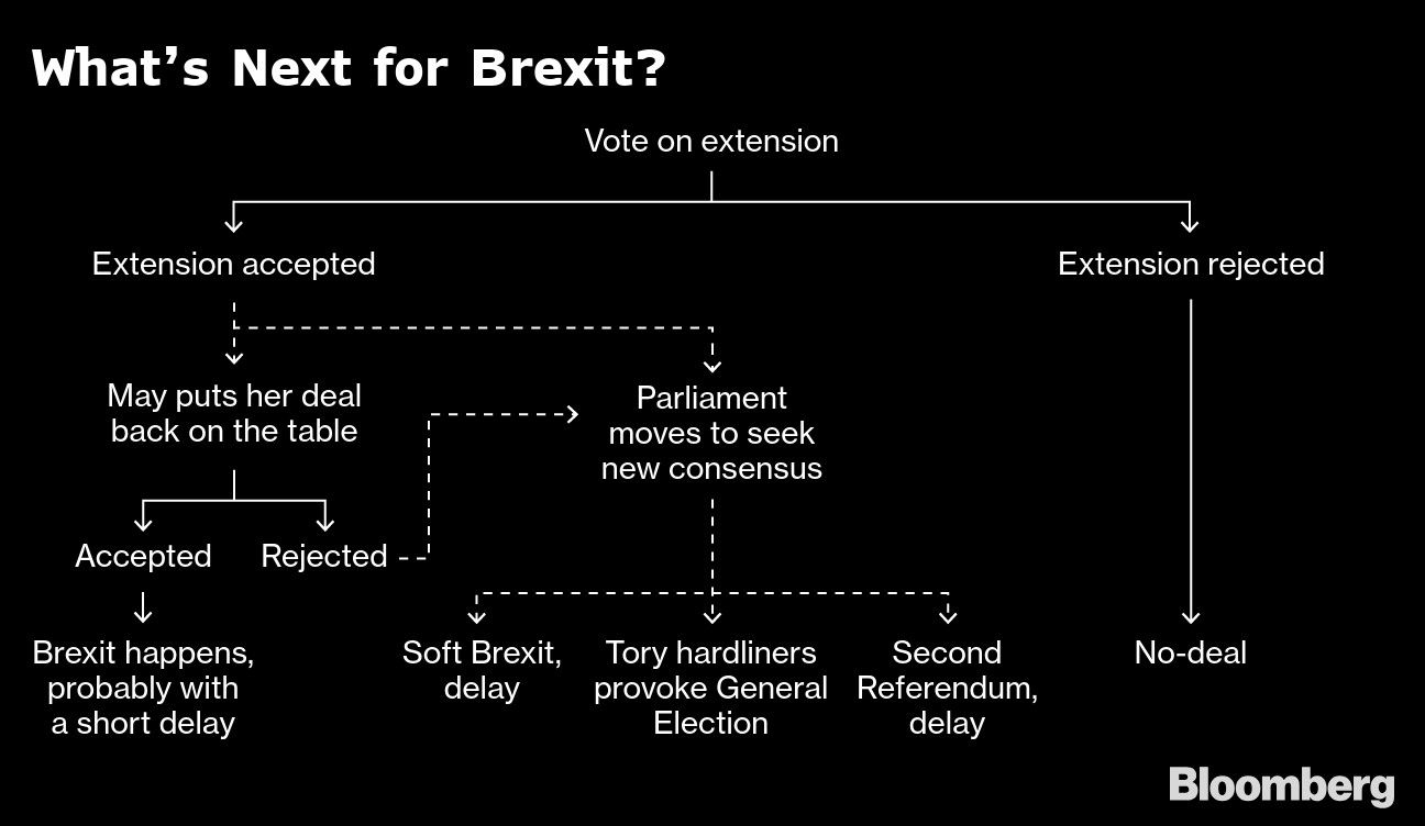 What’s Next for Brexit?