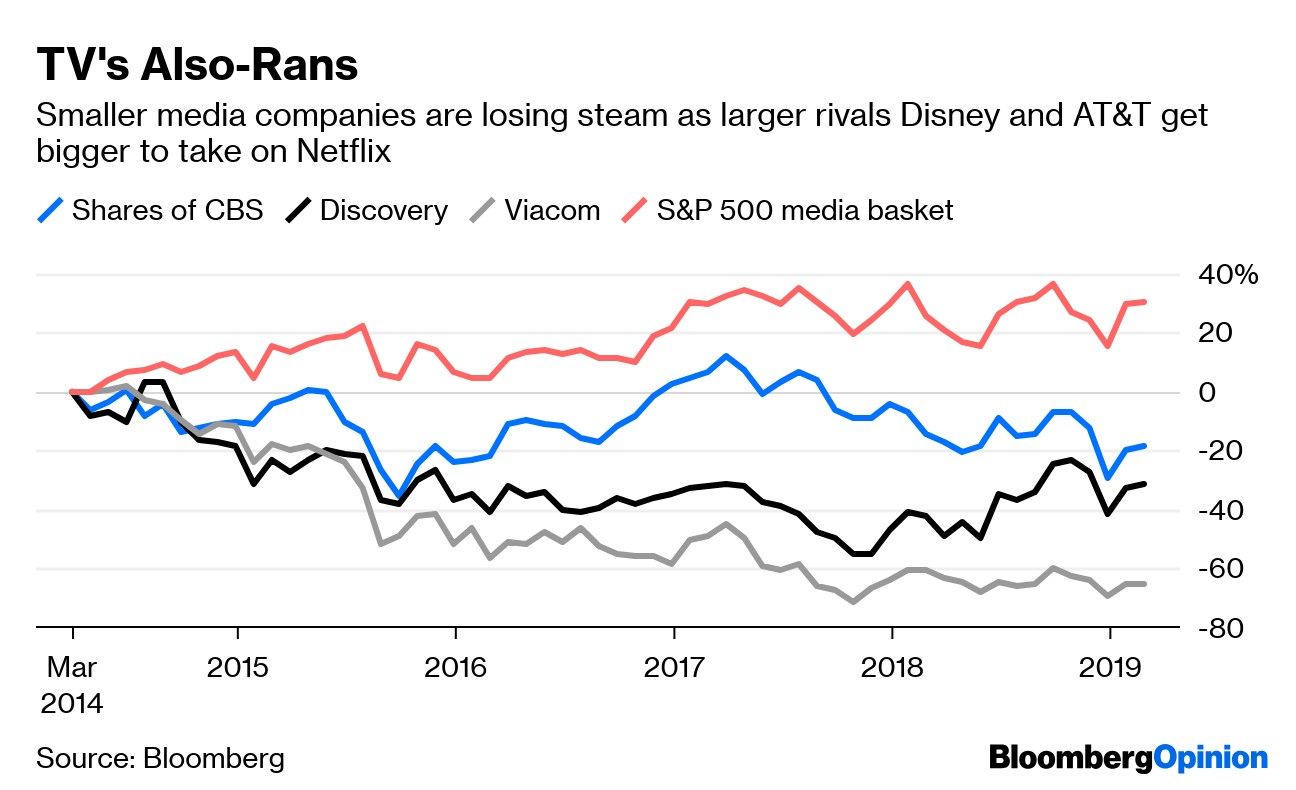 TV's Also-Rans