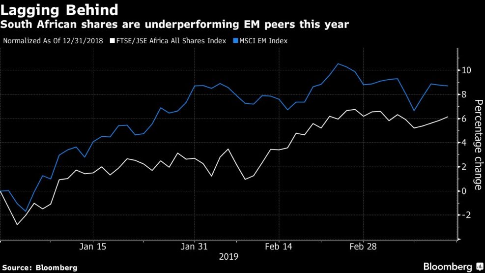 South African shares are underperforming EM peers this year