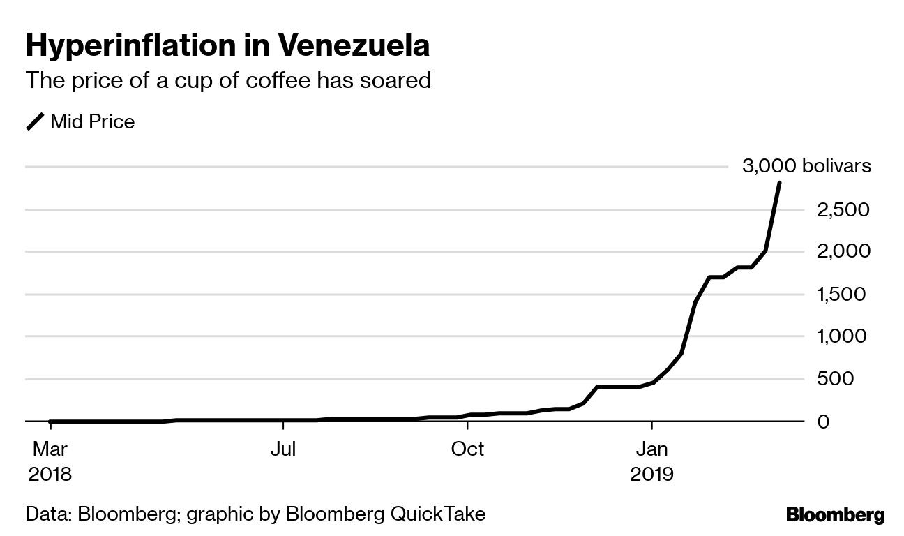 Hyperinflation in Venezuela