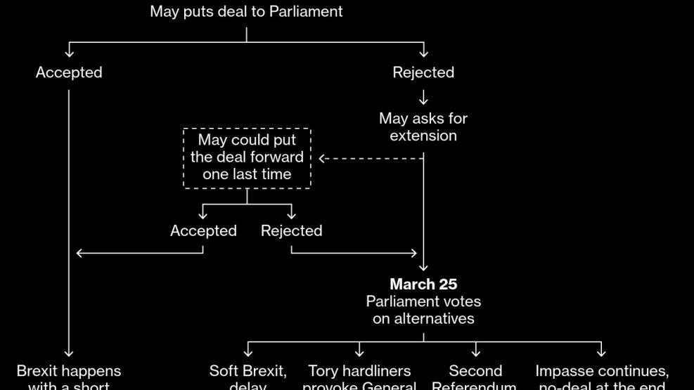 What’s Next for Brexit?