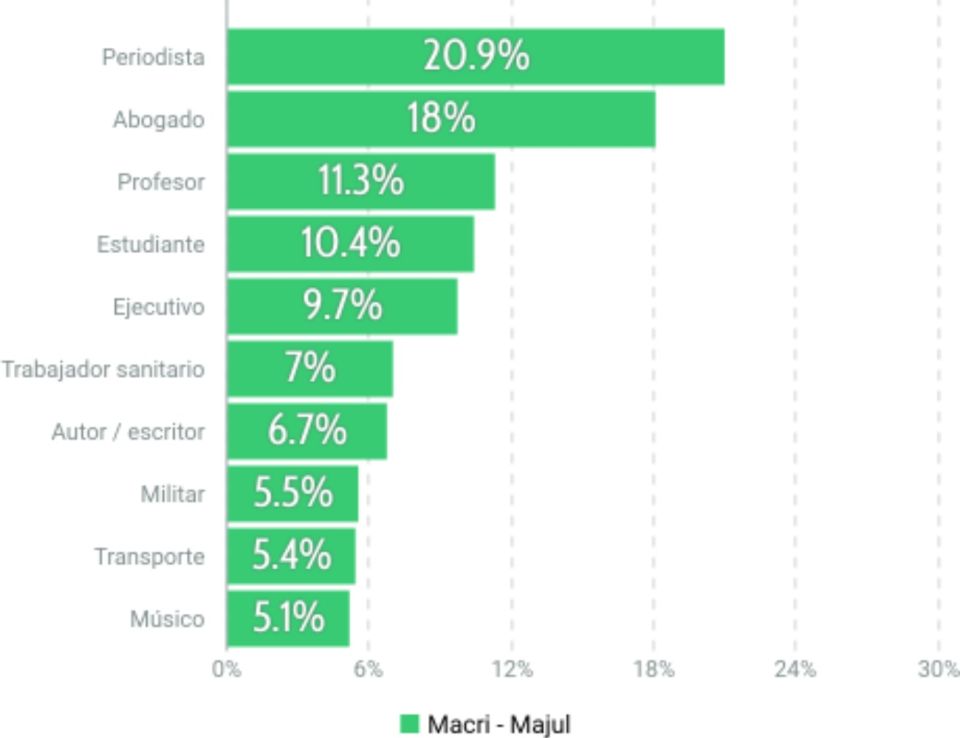 Macri Majul datos g_20190319