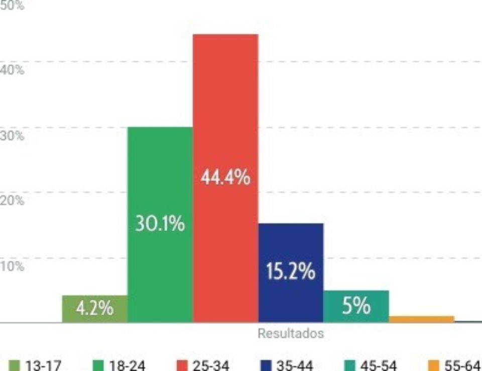Macri Majul datos g_20190319