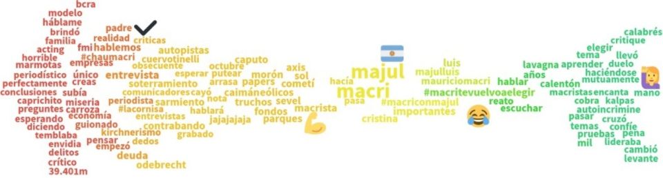 Macri Majul datos g_20190319