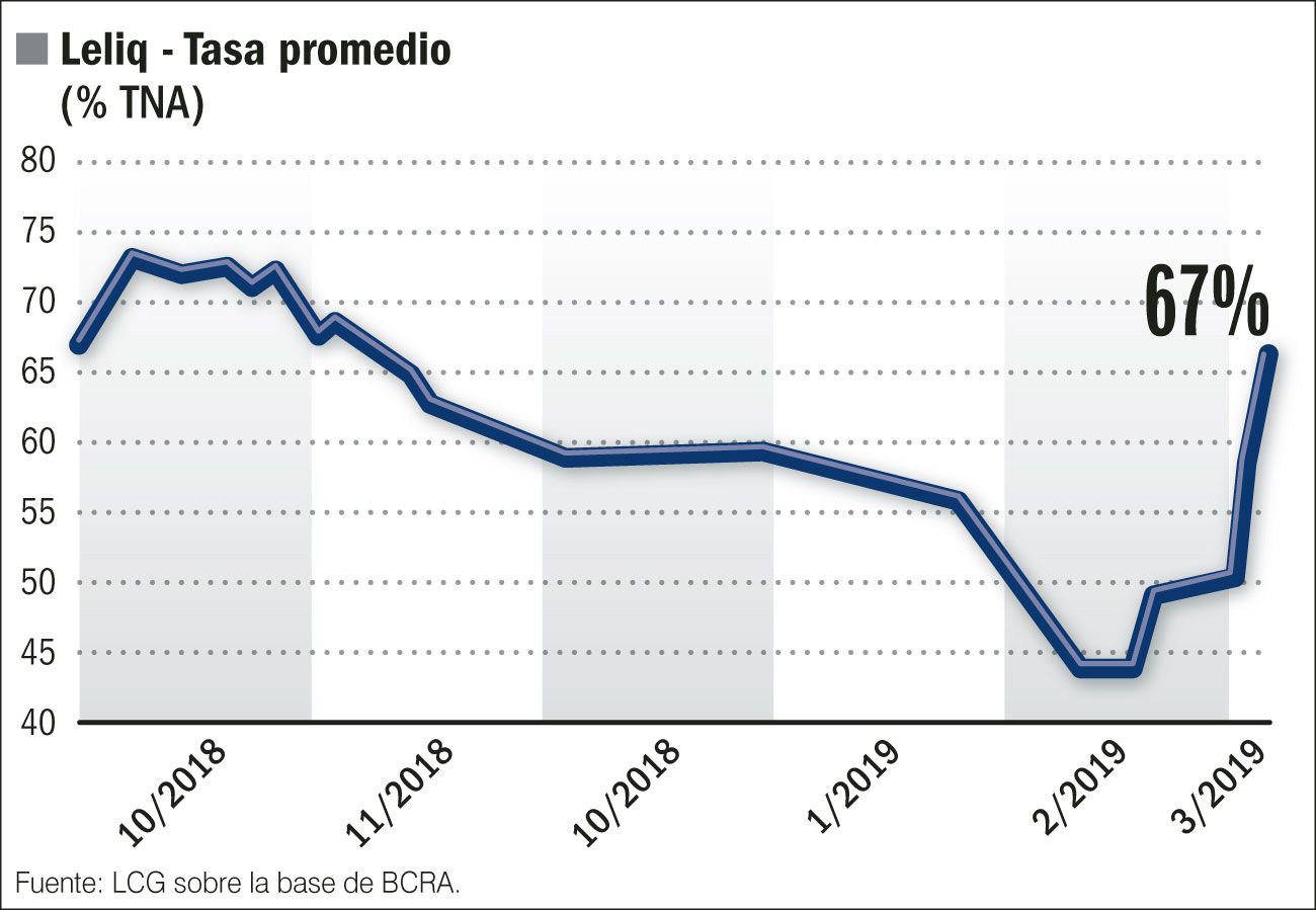 Volatilidad constante.