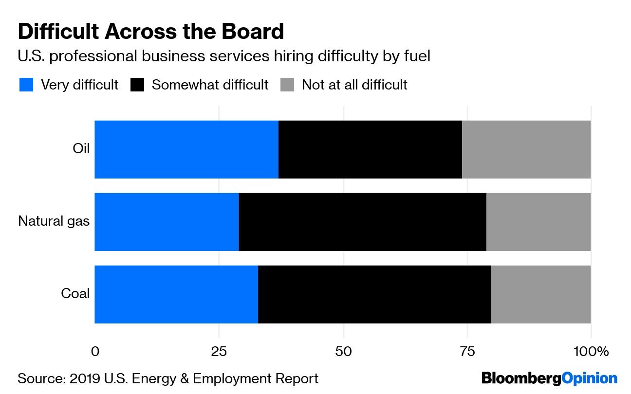 Difficult Across the Board