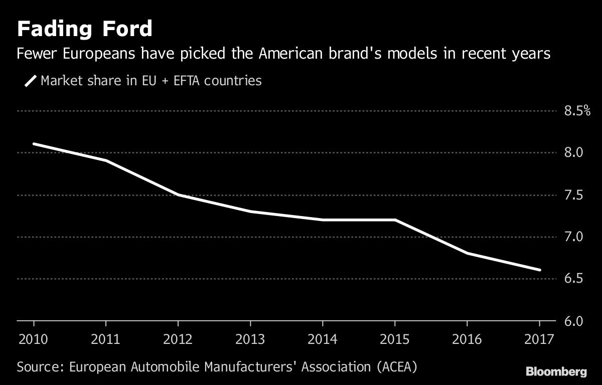 Fading Ford