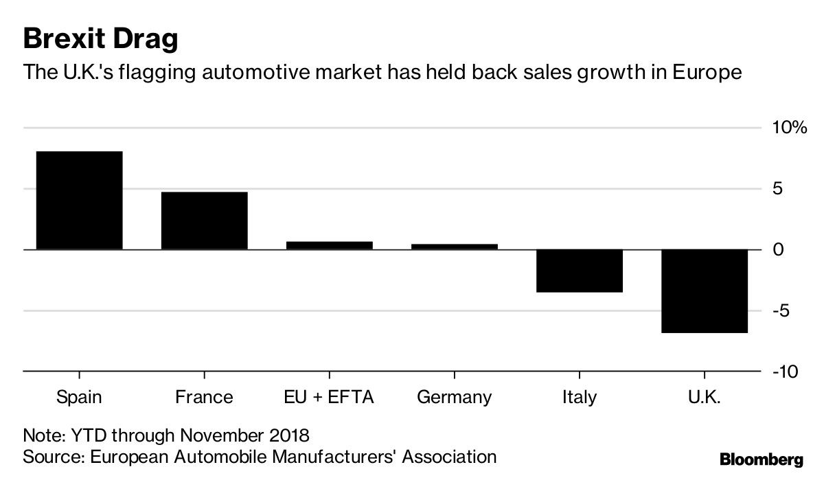 Brexit Drag