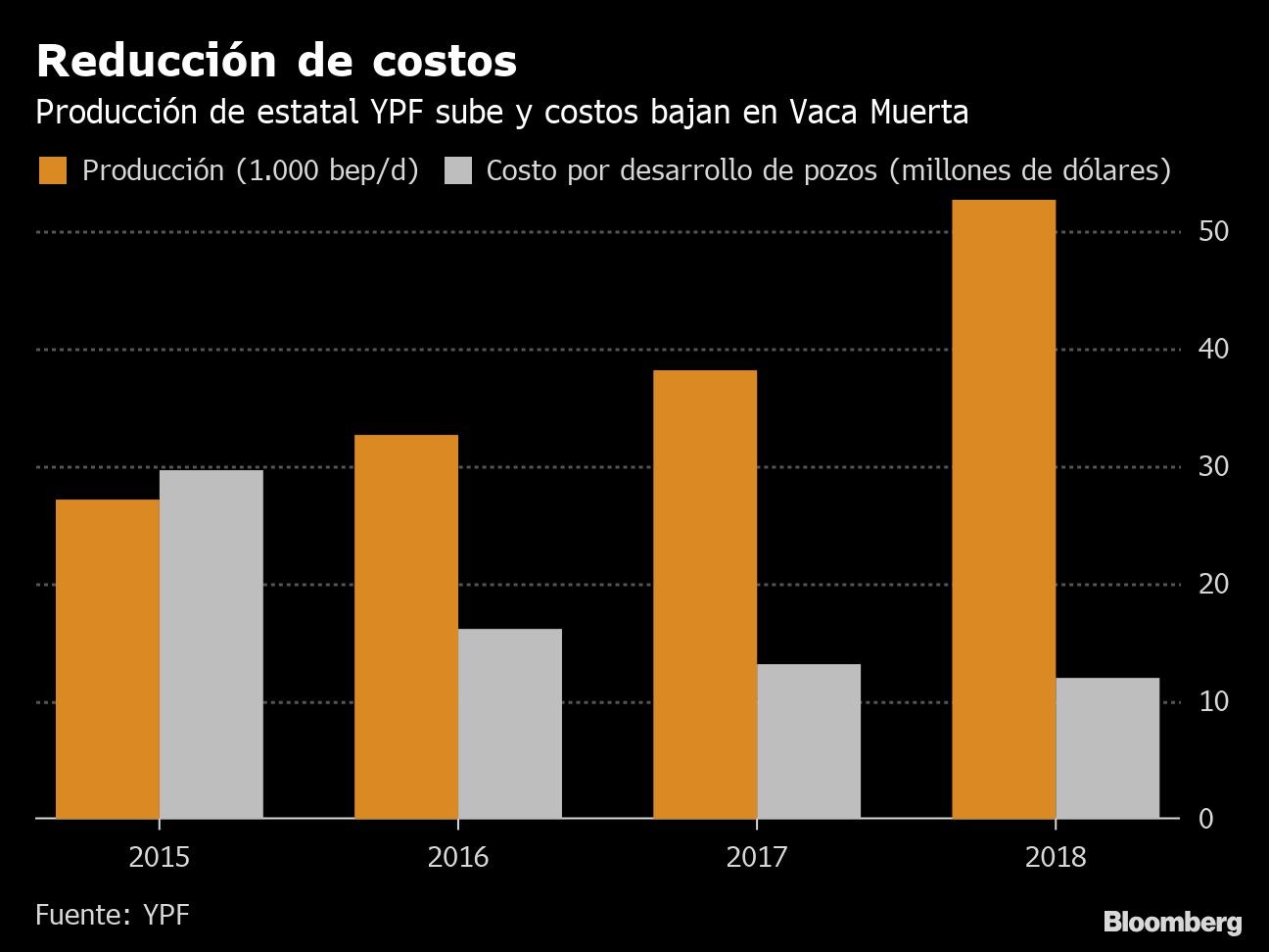 Reducción de costos