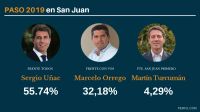 resultados parciales paso san juan