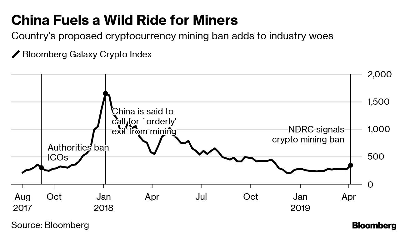 China Fuels a Wild Ride for Miners