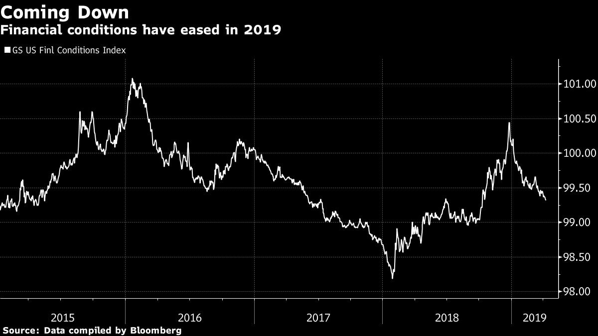 Financial conditions have eased in 2019