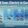 Ford avanza hacia la electrificación de sus vehículos en Europa.