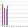 Venta de autos usados en la Argentina. Comparativo interanual.