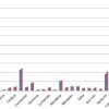 Venta de autos usados en la Argentina. Comparativo interanual por provincia.