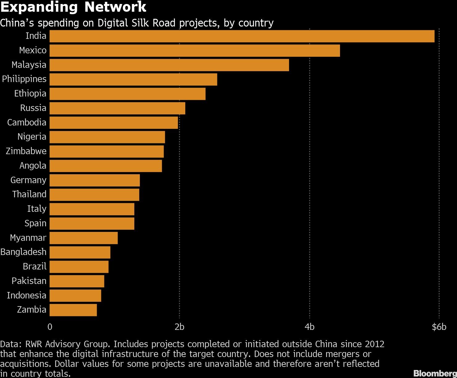 Expanding Network