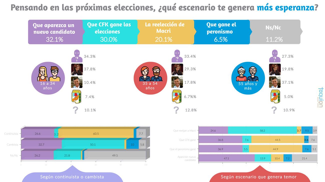 Percepciones