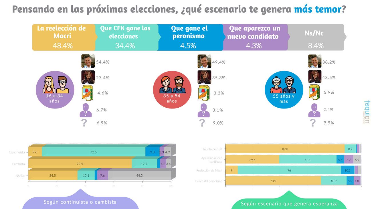 Percepciones