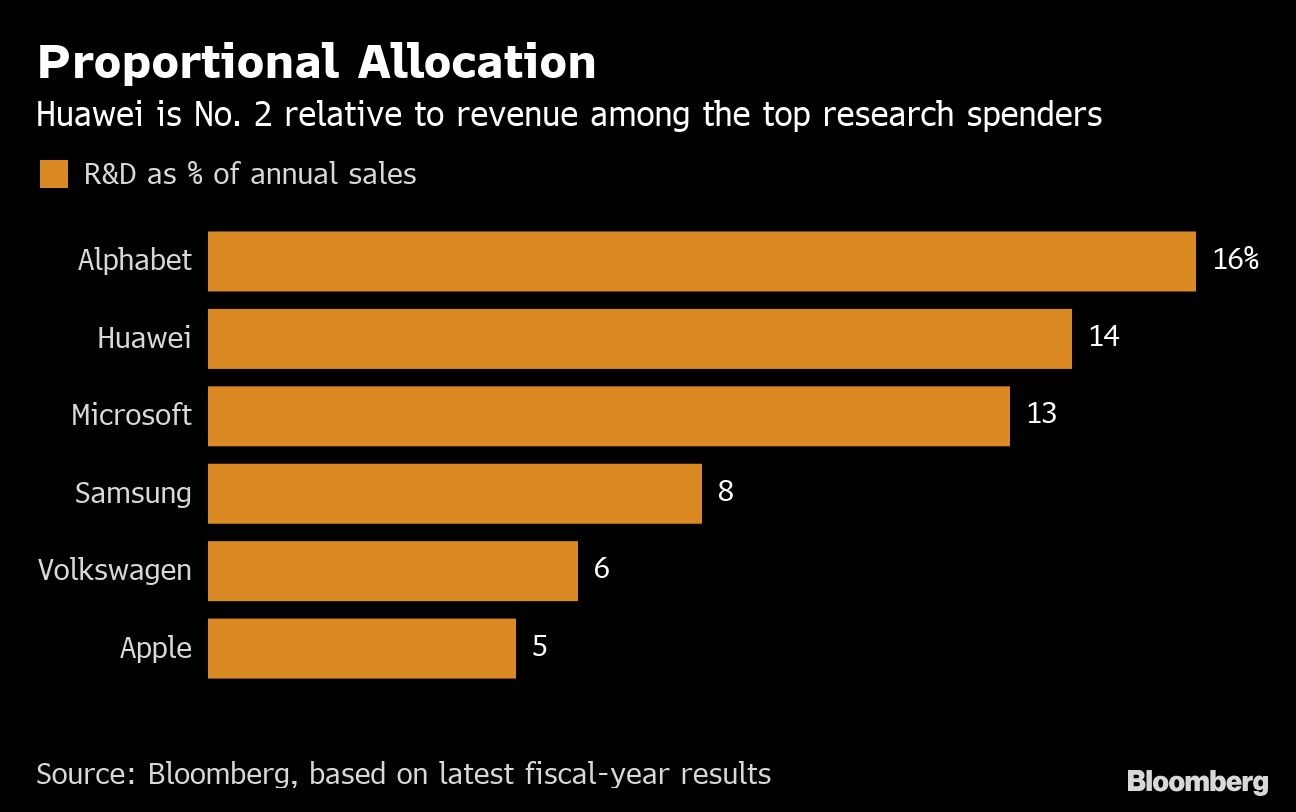 Proportional Allocation