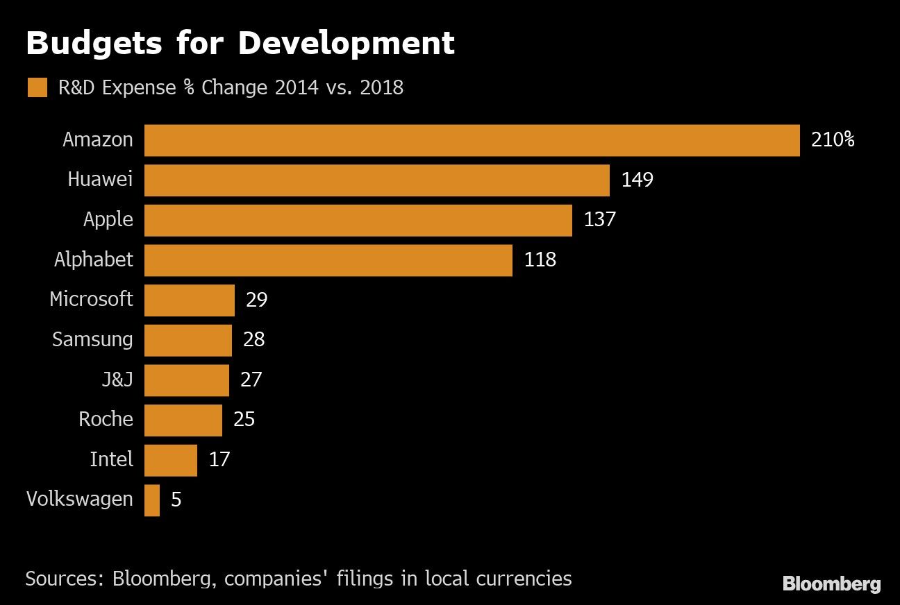 Budgets for Development